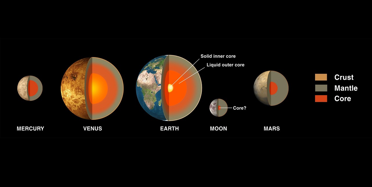 Descubriendo el Planeta Interno: Una Mirada a su Historia