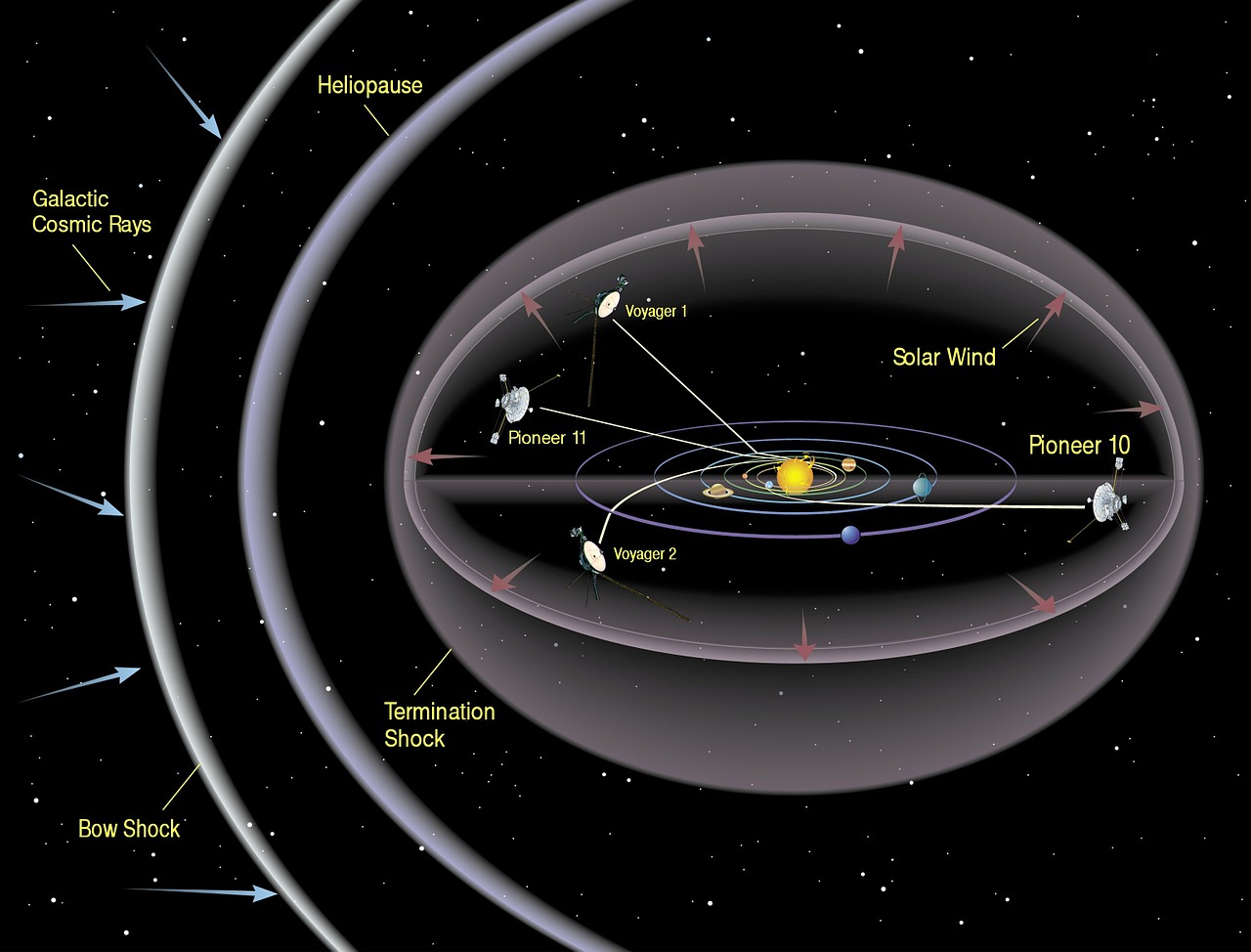 Descubriendo el destino del Voyager 2: ¿Dónde está hoy en día?