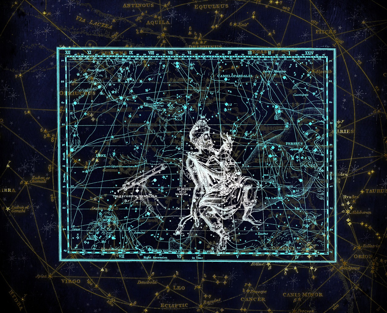 ¿Cuál es el Número de Estrellas que Componen la Constelación Auriga?”